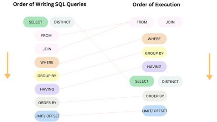 How to write replace query in sql