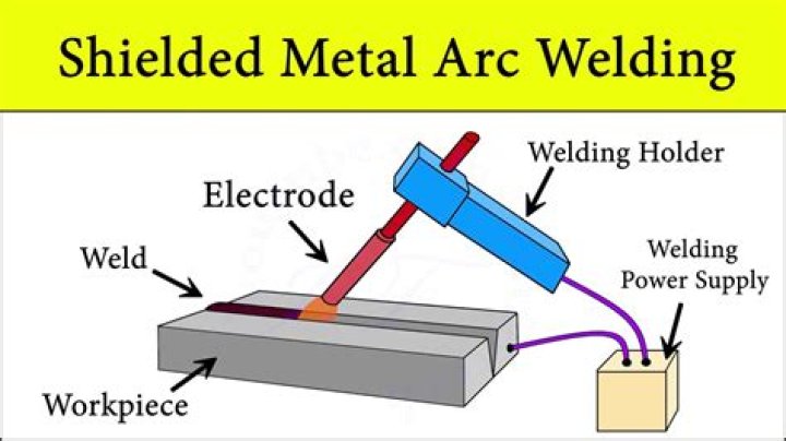 What is the temperature of shielded metal arc welding